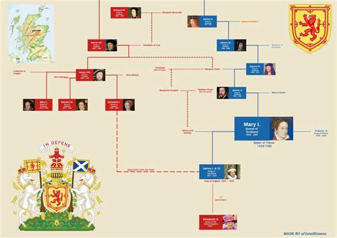 descendants of mary queen scots today.